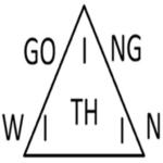 Outside Noise Directing You Inwards